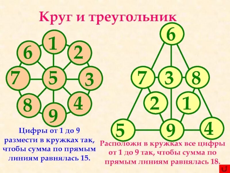 Расставьте числа от 1 до 15. Цифры в кружках. расположи числа в кружках. расставь в кружках цифры от 1 до 9. разместите в кругах цифры от 1 до 9.