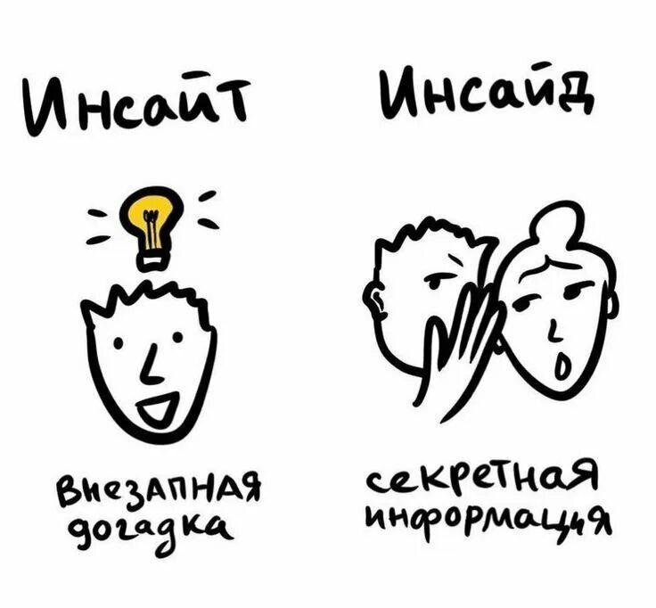 Смешные инсайты. Инсайд и Инсайт разница. Инсайт в психологии. Инсайт прикольный. Инсайт и инсайд