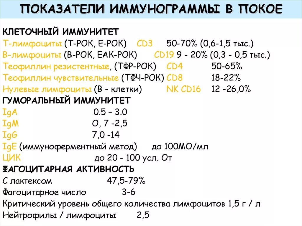 Иммунограмма норма