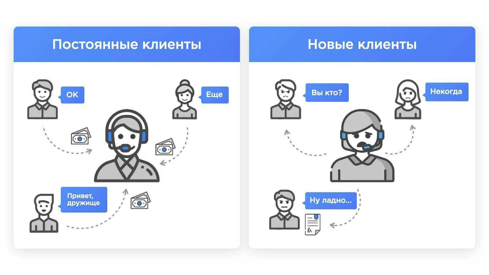 Нужны клиенты. Клиент картинка. Постоянный клиент. Кто такой клиент. Постоянный клиент.