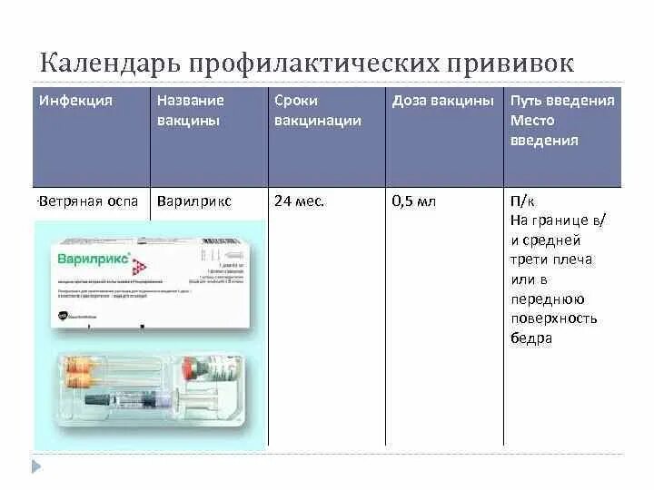 Прививка от ветрянки кори