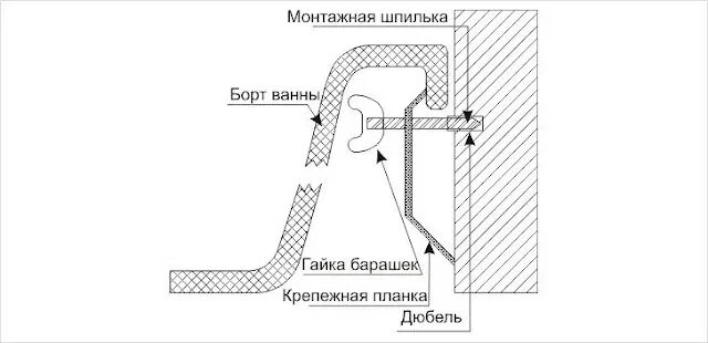 На что крепить ванную к стене. Крепление для монтажа ванны к стене. крепление угловой акриловой ванны к стене. схема крепления ванны к стене. крепление стальной ванны к стене.