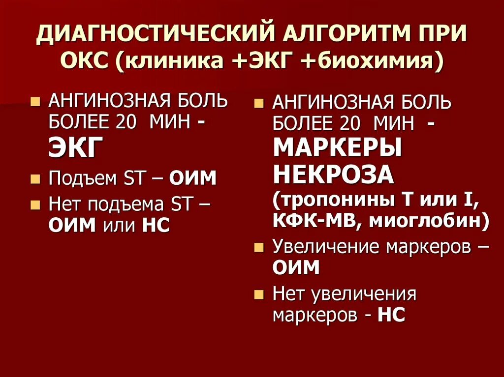 Характеристики окс. Острый коронарный синдром клиника. Алгоритм при Окс без подъема St. Алгоритм при Окс с подъемом St. Окс что это в больнице.