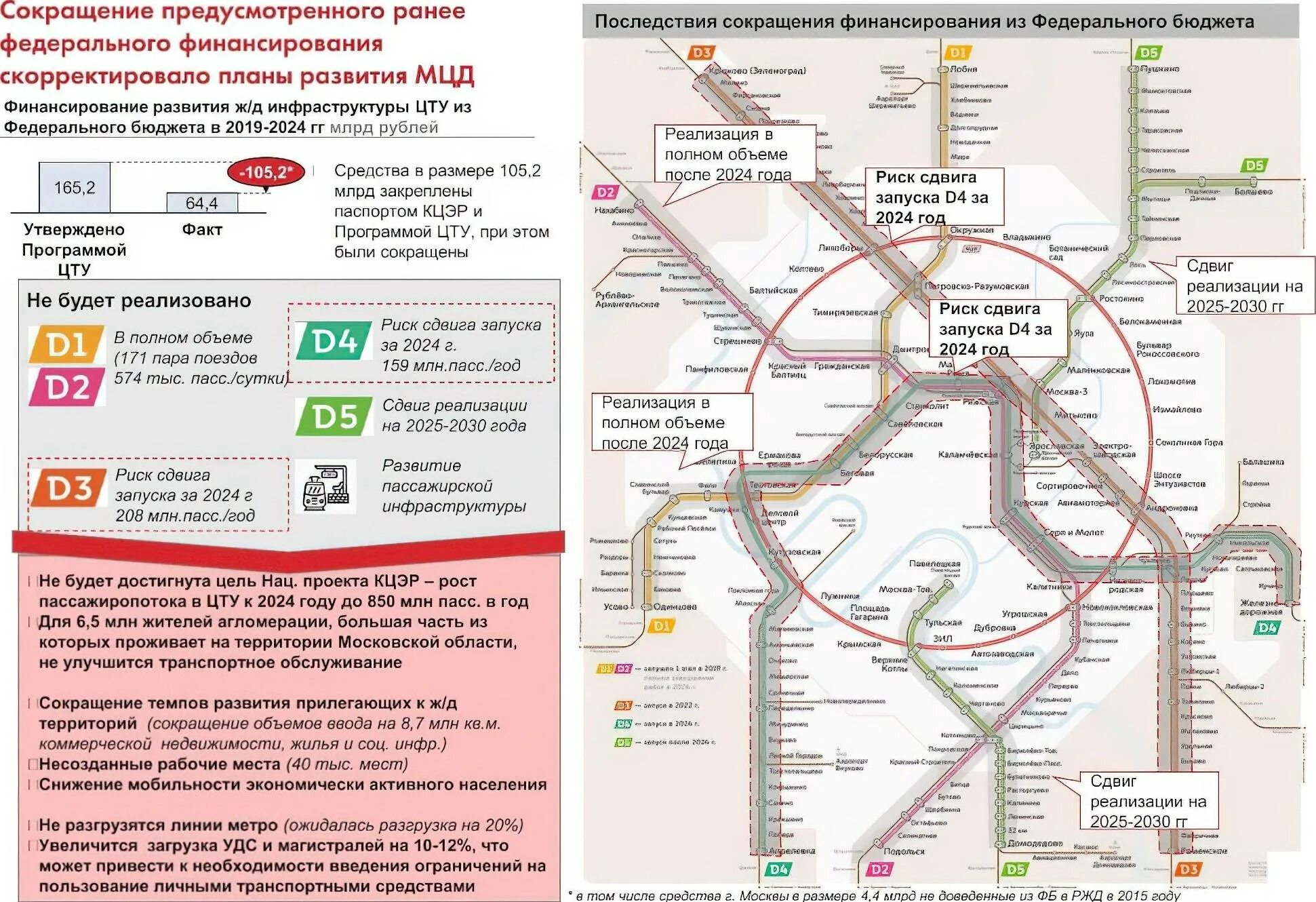 С какого времени работает метро. Схема метро 2 диаметр. диаметры метро москвы. схема метро москвы с диаметрами. московские центральные диаметры схема станций.