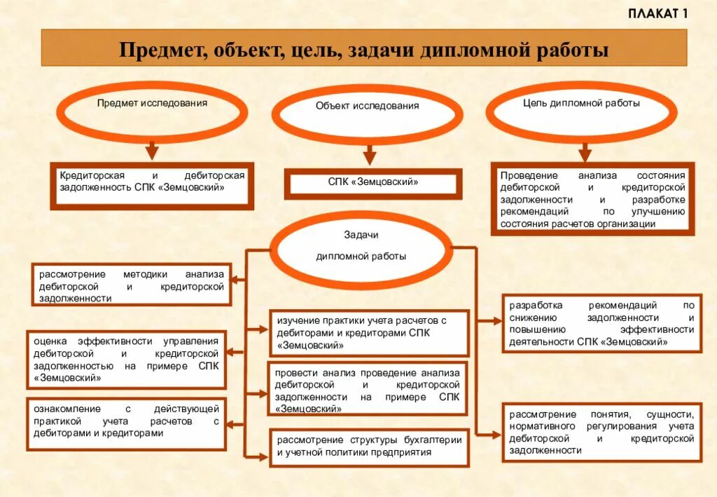 Дебиторская задолженность цель