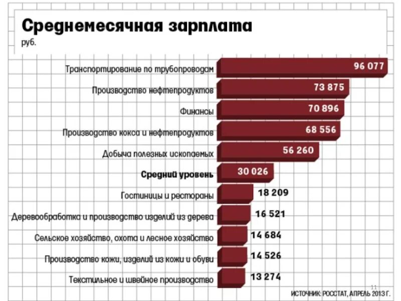 Заработная плата на производстве. Заработные платы на производстве. Зарплаты в сельском хозяйстве. Зарплата на заводе. Страна производства заработная