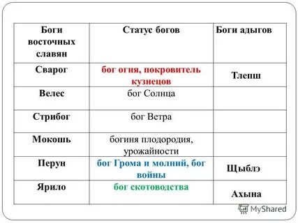 Восточные название по русскому