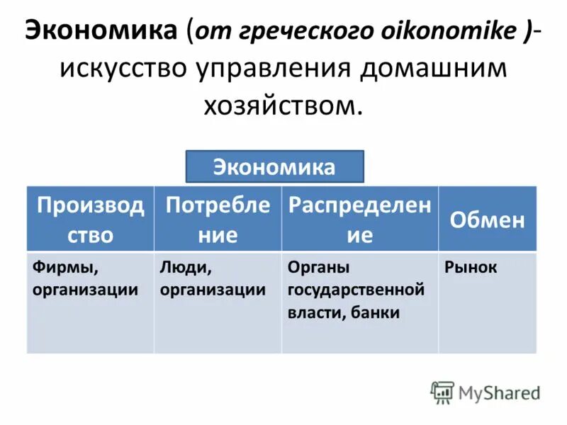 эволюция бизнеса. классической политической экономии. управление. искусство управления хозяйством. банк и власть.