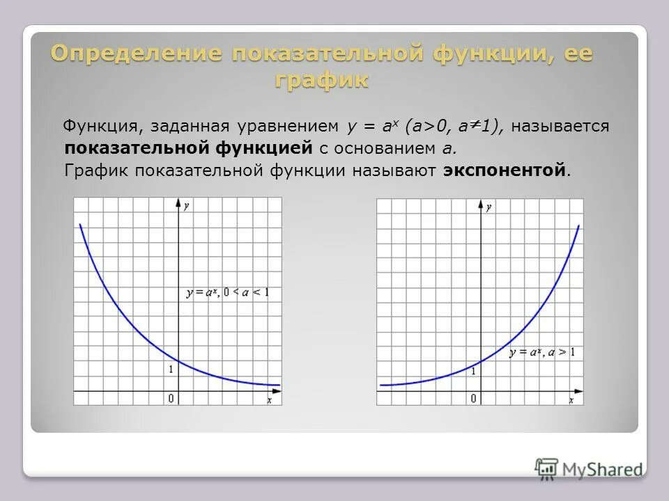 Функция называется степенной. График функции показательного уравнения. Определение показательной функции. График показательной функции. Показательная функция y AX.
