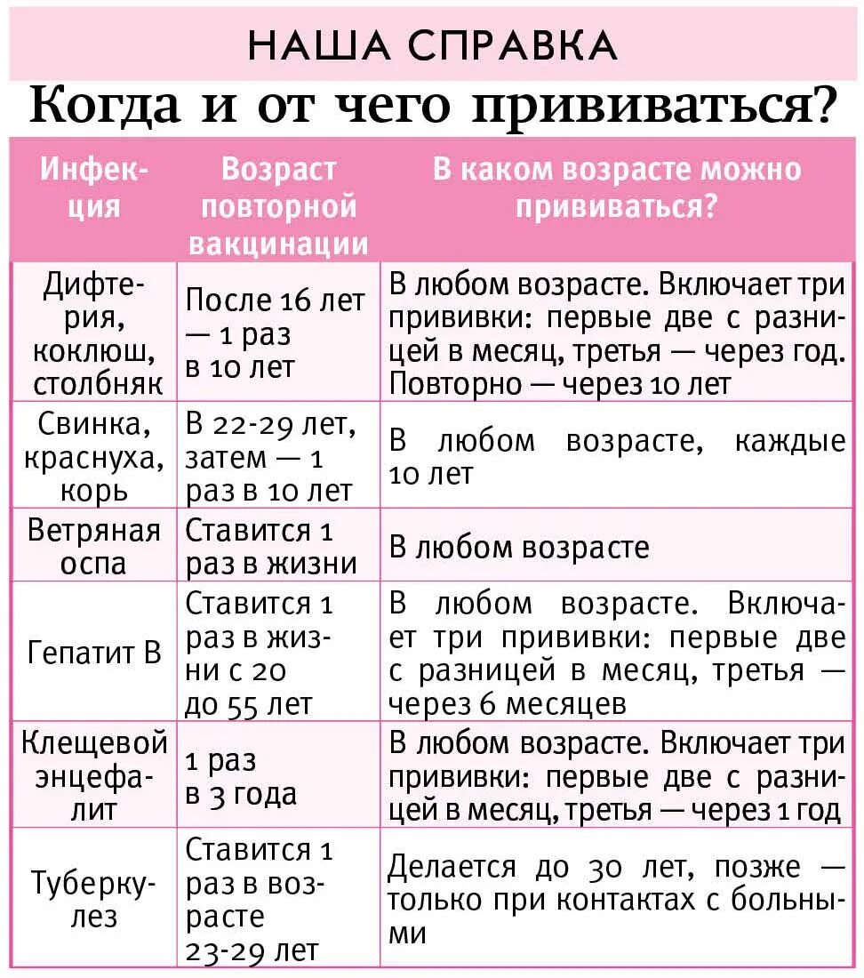 Сколько прививок за раз. Прививки по возрасту взро. Какие прививки надо делать взрослым. Какие прививки нужно делать взрослому. Какие прививки делают по возрасту взрослым.