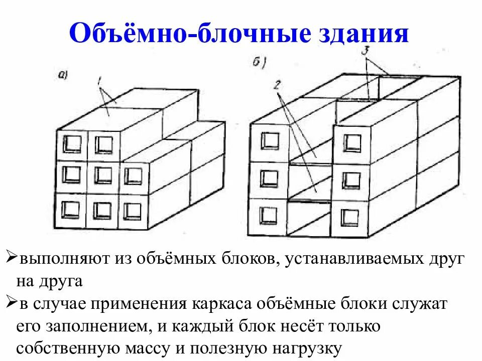 Блочная конструктивная система. Обьемноблочнаяконструктивная схема здания. конструктивные схемы объёмно-блочных зданий. схемы монтажа объемных блоков. объёмно блочная конструктивная система.