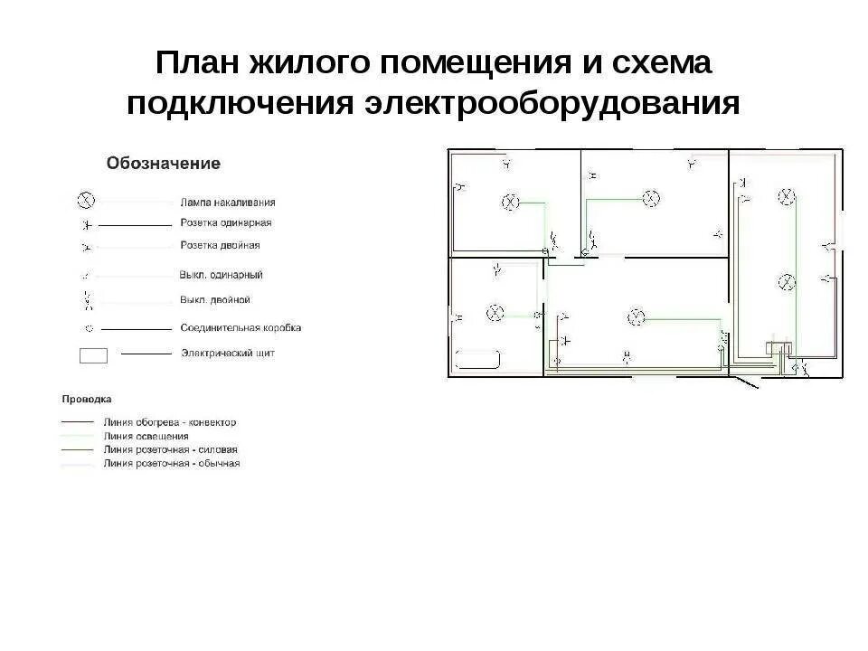 Электрическая схема разводки электропроводки в квартире примеры. Принципиальная схема электропроводки в комнате. Монтажная схема квартирной электропроводки. Принципиальная схема разводки электропроводки в квартире. Представитель жилого помещения