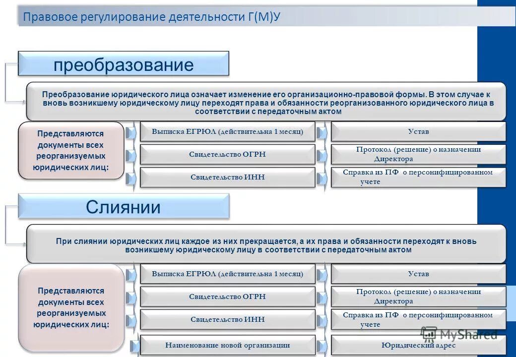 Присоединение бюджетного учреждения