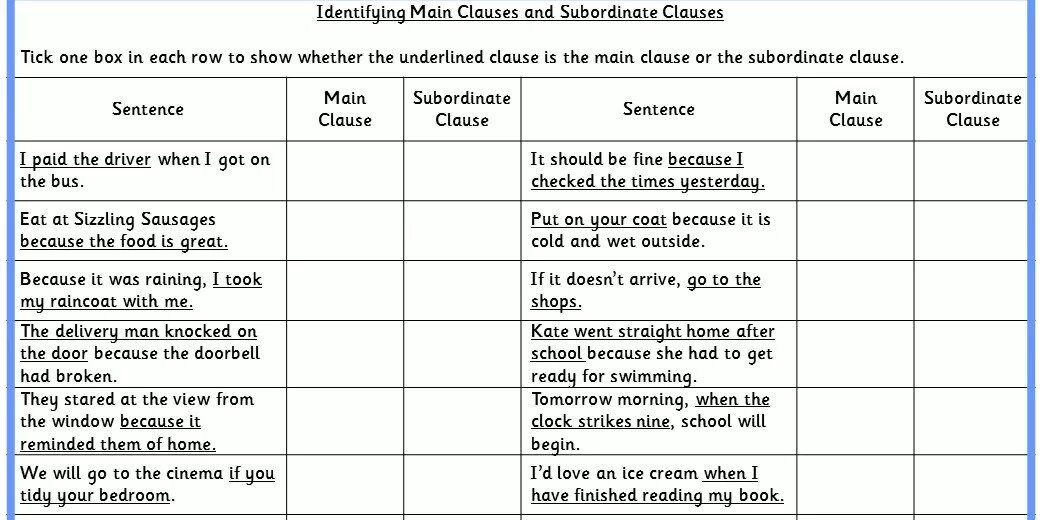 Subordinate Clause. Subordinate Clauses Worksheets. Identifying relative Clauses. Identifying and non-identifying Clauses.