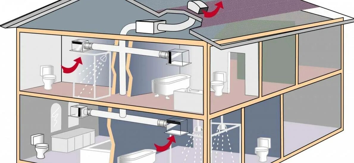 Вытяжная естественная вентиляция d160. Вентиляция в частном доме. Вентиляция в ванной в частном доме. Вентиляция ванной комнаты в частном доме