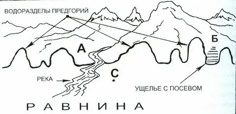 Погода водораздел