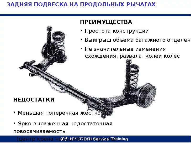 Почему жесткая подвеска. Задняя подвеска зависимая, на продольных рычагах. Зависимая задняя торсионная подвеска. Зависимая пружинная подвеска ВАЗ. Задняя подвеска полузависимая, торсионная балка.