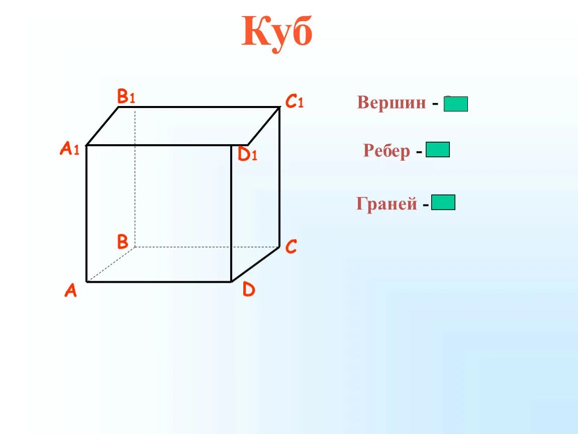 Куб урок 4 класс. Грань ребро вершина Куба. Куб грани ребра вершины. Грани и ребра Куба. Вершины Куба.