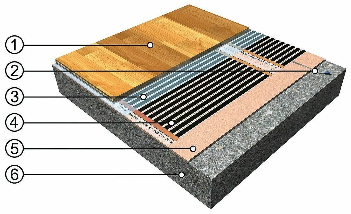 Ложат ли теплый пол под линолеум. Инфракрасный теплый пол на пеноплекс. Инфракрасный пленочный пол под линолеум. Теплый электропол под линолеум. Теплый пол инфракрасный пленочный монтаж под ламинат.