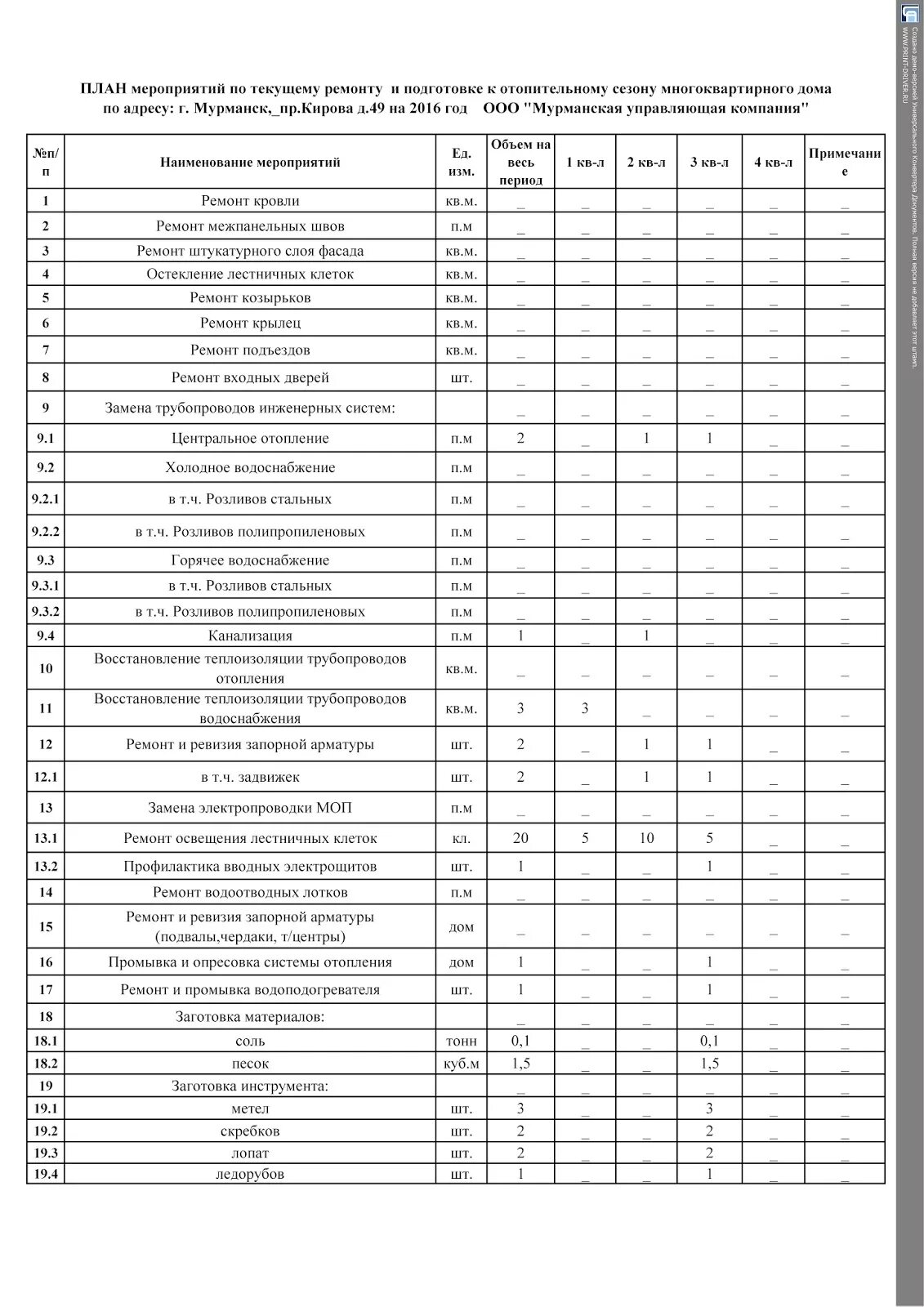 План подготовки котельной к отопительному сезону образец. План подготовки к отопительному сезону в учреждении. План график мероприятий по подготовке к отопительному сезону. План подготовки МКД К отопительному сезону образец. План подготовки к отопительному сезону