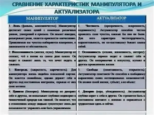 Манипулятор и актуализатор. Качества манипулятора. типы людей манипуляторов. особенности личности манипуляторов. манипулятор психология признаки.