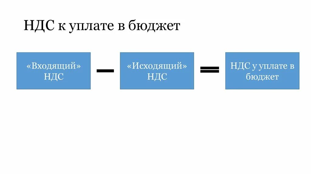 Ндс технические. НДСВ. НДС К уплате. НДС К уплате в бюджет. Схема расчета НДС.