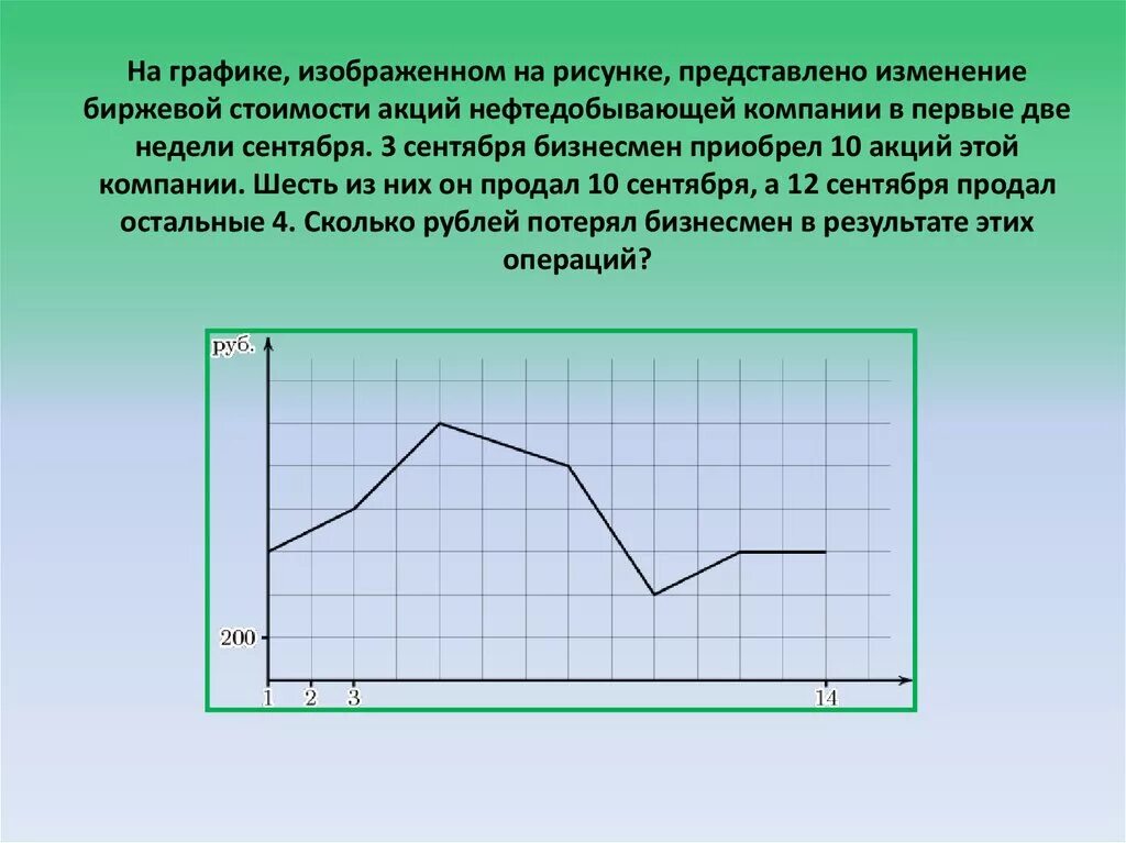 На рисунке показано изменение биржевой стоимости акций горно обогатительного ком