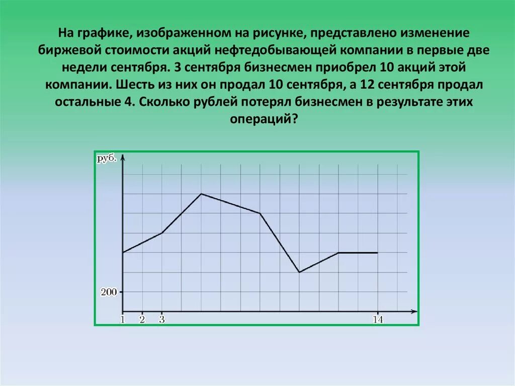 Представлено изменение биржевой стоимости акций. Рисунки графиков цен акций на бирже. График изменения стоимости акций. Рисунки изображён график в течение 5. На графике  изображено фотограф.