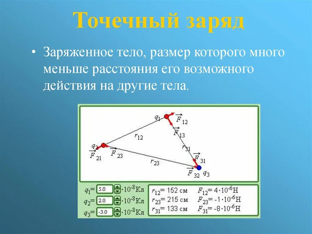 Точечный заряд. Заряд точечного заряда. Знак точечного заряда. Точечные заряженные тела.