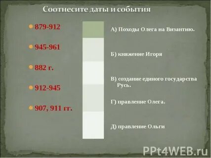 Соотнесите даты и события июль 1789