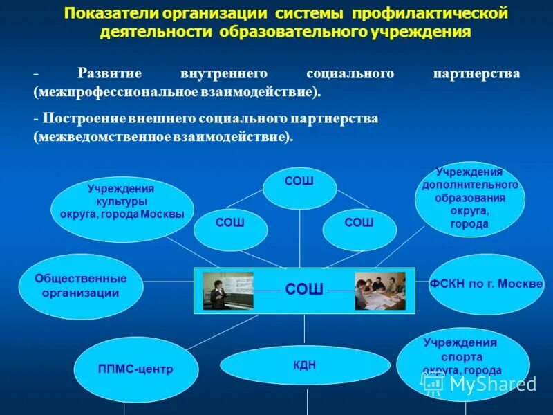 Организация профилактической работы в образовательном учреждении. Модель профилактической работы в школе. Цели и задачи профилактики девиантного поведения. Система работы школы по профилактике. Направления профилактической работы в образовательных учреждениях.