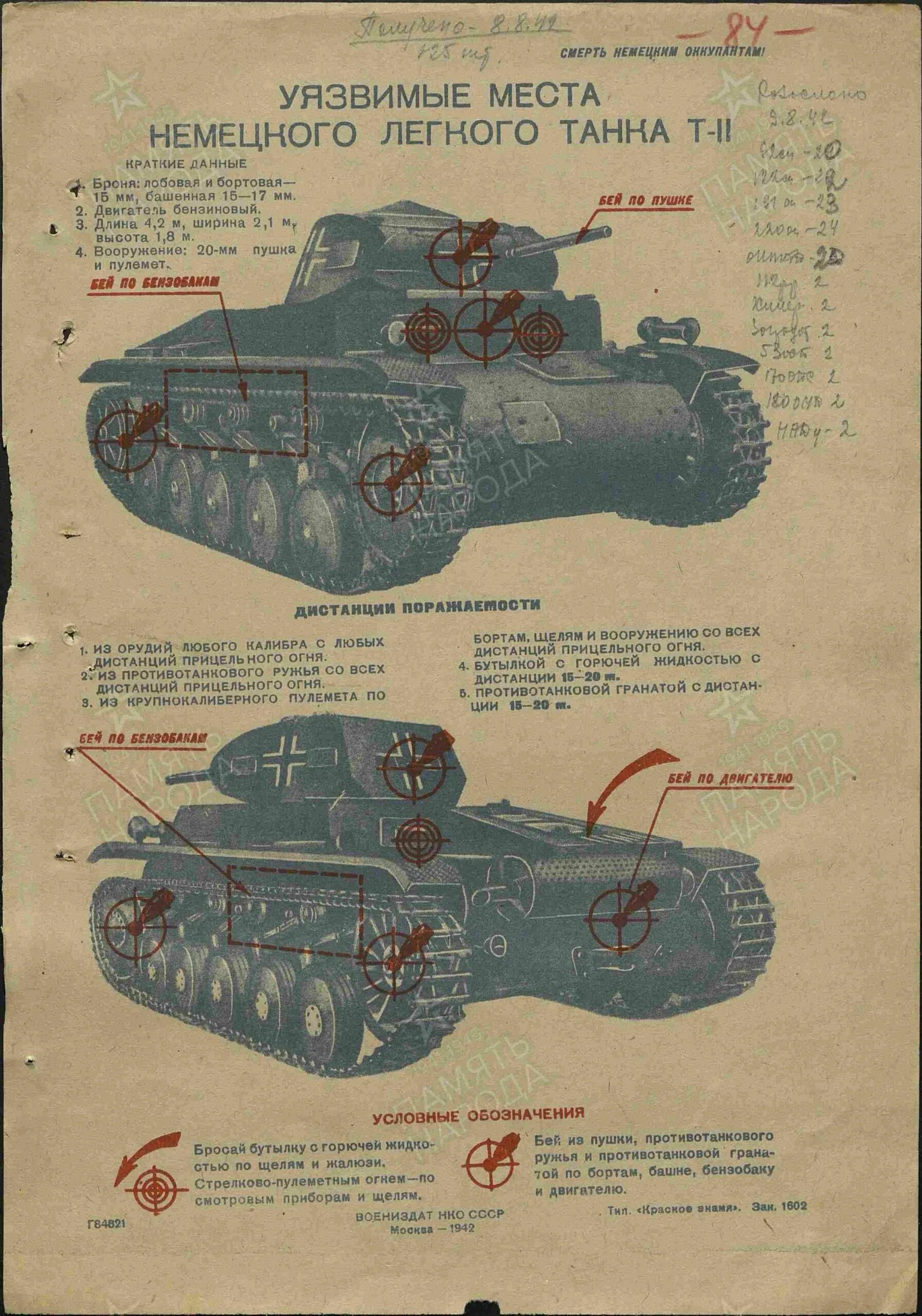 Уязвимые места танка НВП. Уязвимые места танков т34. Слабые места танка pz2. Плакат уязвимые места немецкого танка.