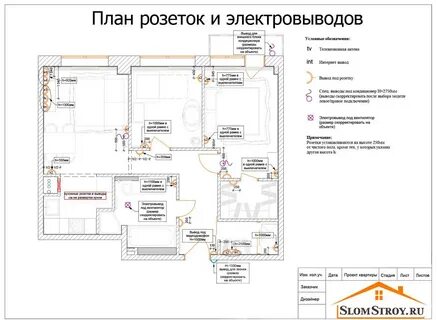 Какая мощность розеток в квартире