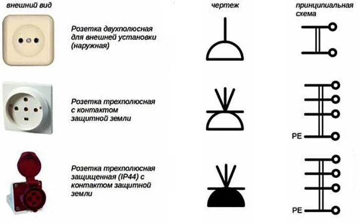 Изображение выключателя на схеме. Обозначения на электрических схемах розеток и выключателей. обозначение трёхфазной розетки на схеме. обозначение выключателя на схеме электрической. обозначение силового выключателя на электрической схеме.