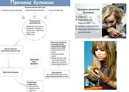 Булимия это что за болезнь простыми