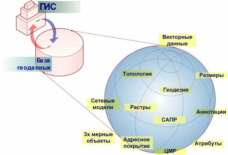 Вся информация включая данные. Вся информация включая данные