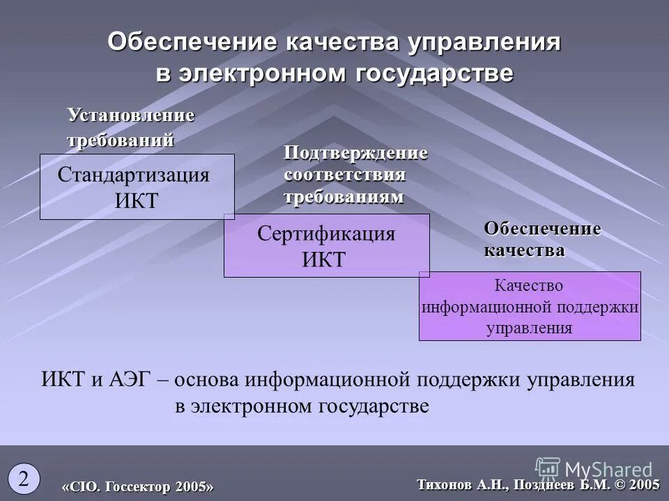 Сертификация информационного обеспечения