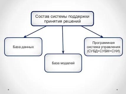 Состав систем сбора
