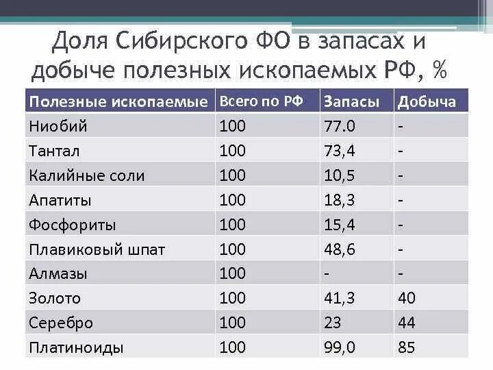 Запасы полезных ископаемых в России. Страны по добыче фосфоритов. Рейтинг стран по добыче полезных ископаемых. Страны по добыче калиевых солей. Марганец страны