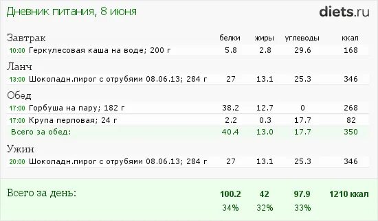 Простое меню на 1000 калорий. Рацион на 600 калорий в день. Рацион на 800 калорий в день. Меню на день 800 калорий в день. Диета на 800 калорий в день меню.