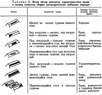 Дефекты зубчатых колес