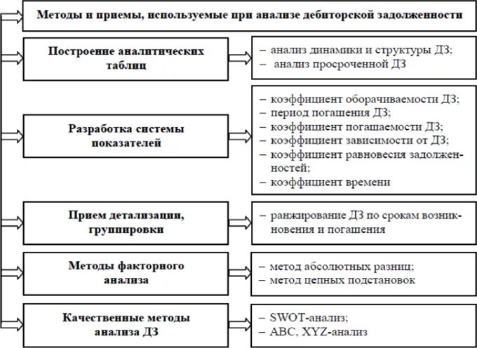 Источники дебиторская задолженность