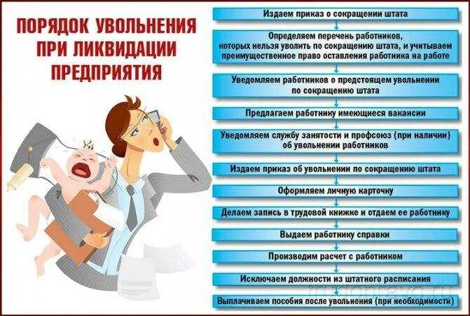 Сокращение штата обязанности работодателя. Уаольоееи и сокращение. Порядок увольнения работника при ликвидации организации. Порядок увольнения в связи с ликвидацией организации. Процедура увольнения при ликвидации организации.