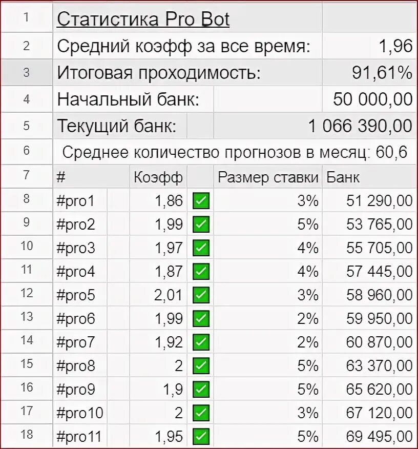 Сервисы аналитики телеграм. Статистика бота в тг. Статистика бота в тг. Телеграм бот статистика. Вкбот статистика.
