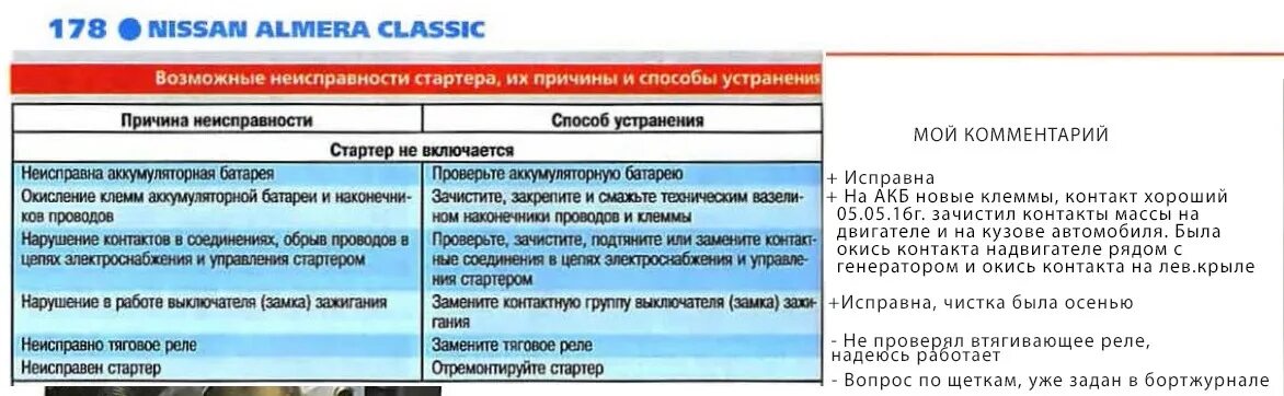 Ниссан альмера ошибка. Разбор стартера Ниссан Альмера Классик б 10. Щеткодержатель стартера Almera Classic. Ниссан Альмера частые поломки. P0550 Nissan Almera Classic причины неисправности.