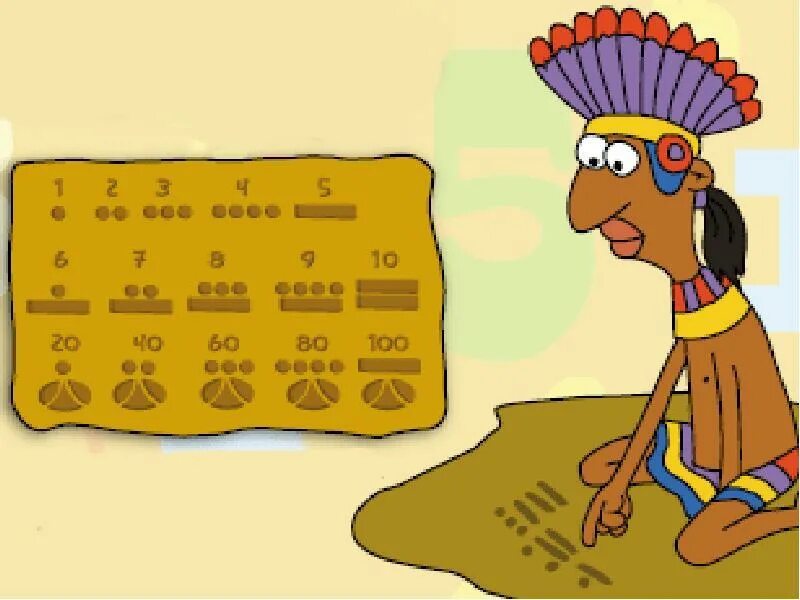 Индейцы считали. Система счисления индейцев Майя. Цифры индейцев Майя. Древние числа. Древние числа и цифры.