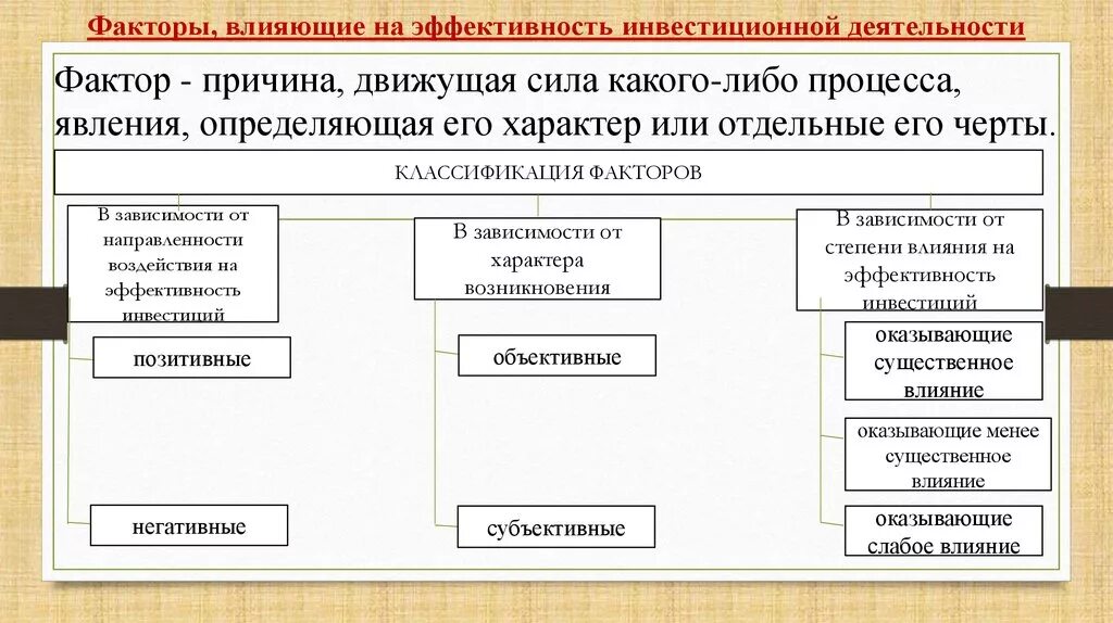 Факторы экономической активности. Факторы влияющие на эффективность. Факторы, влияющие на эффективность инвестиционных проектов. Факторы влияющие на инвестиционную деятельность. Факторы влияющие на эффективность инвестиционных бизнес-проектов..