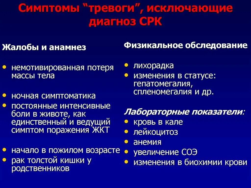 Симптом раздраженного кишечника причины. Синдром раздраженногокишечнмка. синдром раздраженного кишечника симптомы. симптомы тревоги исключающие диагноз срк. синдром раздраженного кишечника (срк).