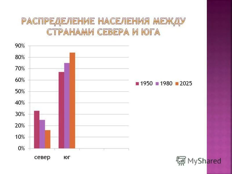 разрыв между странами севера и юга. экономические проблемы развивающихся стран. в развитии стран северного и. проьлем асевер юг. оппозиция севера и юга.