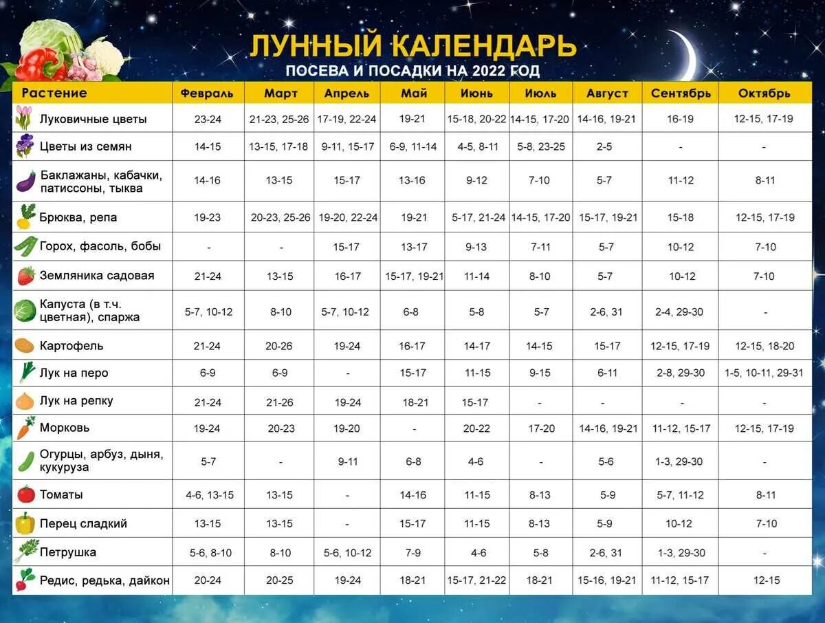 Лунный календарь астромеридиан на март 2024 года. Лунный посевной календарь на 2022 год 2022. Луна посевной календарь на 2023 год. Лунный посевной календарь на 2022 год. Лунный календарь на 2022 год.